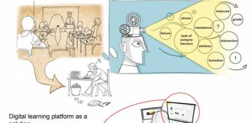 Experiences in Using Blended Learning to Optimise Design Sketching Education