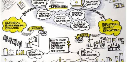 Sketchnoting Compared, Industrial Design and Electrical Engineering