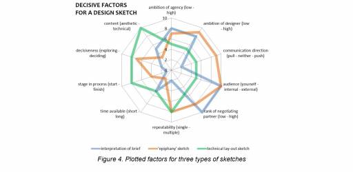 A Typology of Design Sketches, Defined by Communication Factors; The Case Study of the Thule Yepp Nexxt Child Bike Seat